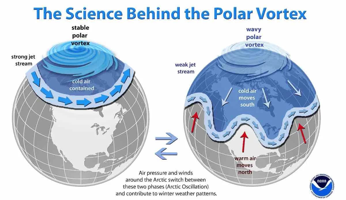 Prévoir le vortex polaire stratosphérique jusqu'à 7 mois à l'avance grâce au climat